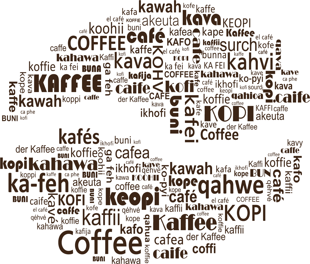 Y el origen de la palabra Café? 