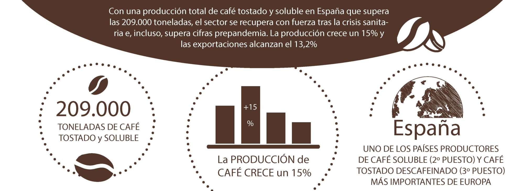 Infografia_Datos del sector_general y HORECA_2021_Página_1